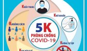 Phòng, chống dịch covid-19