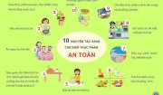 BÀI TUYÊN TRUYỀN VỀ VỆ SINH AN TOÀN THỰC PHẨM