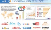 Vận động các tổ chức, cá nhân trên địa bàn xã Hoằng Tiến tham gia bán hàng trên các sàn thương mại điện tử