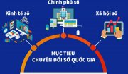 Vai trò của chuyển đổi số trong thời đại ngày nay!